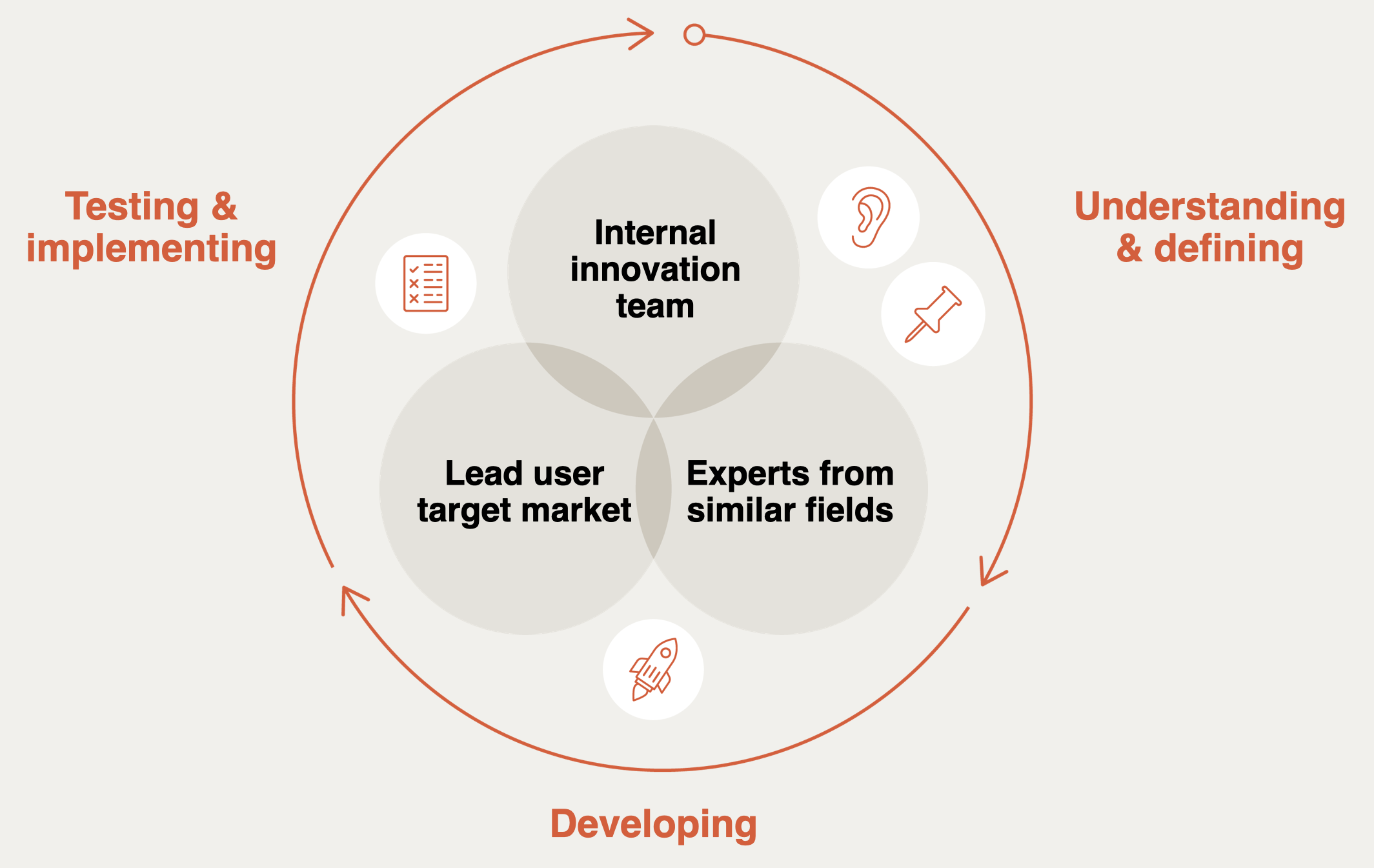 what is a lead user interface designer